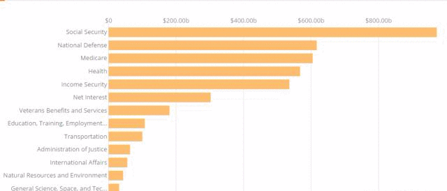 采购员工资一般多少