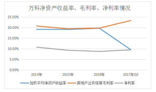 万科介入碧桂园、信达的合肥商住项目 合作利润该怎么算?