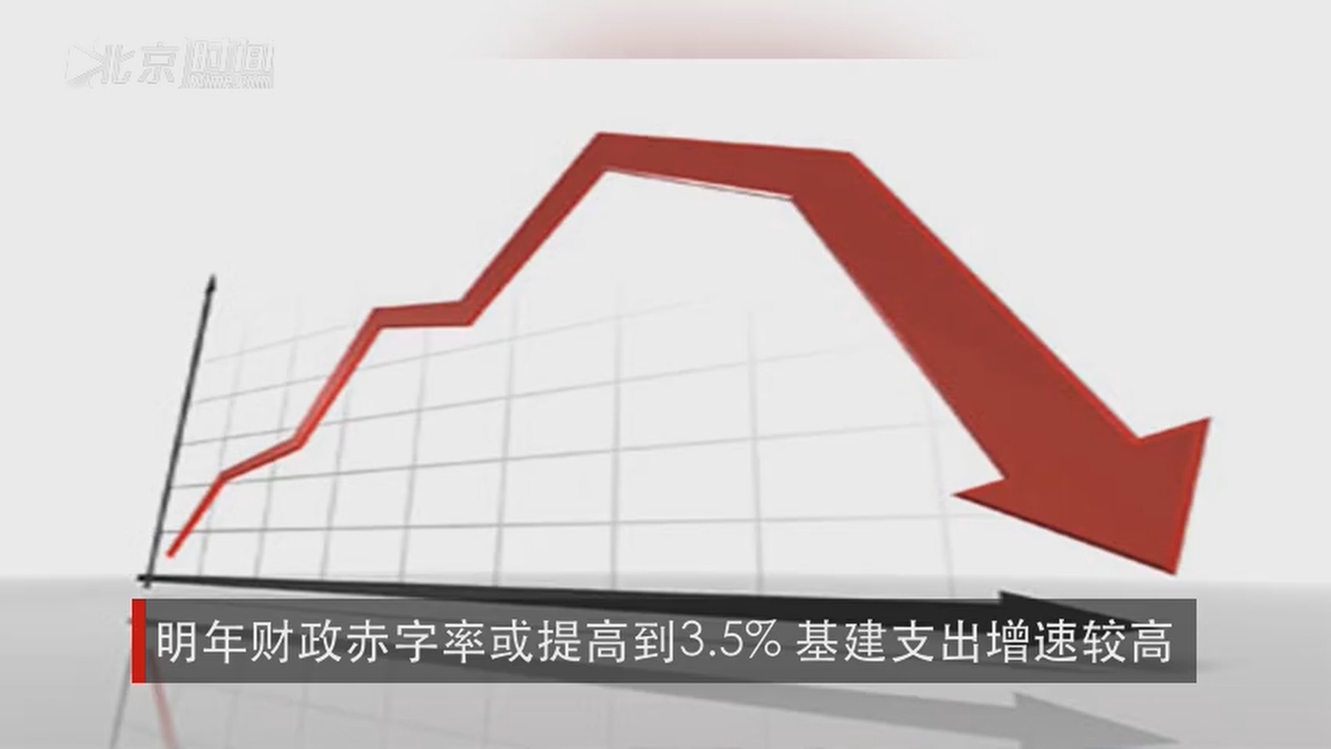 明年财政赤字率或提高到3.5 基建支出增速较高