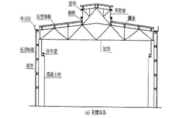 厂房钢结构高清图纸 结构框架设计 第2张 厂房钢结构高清图纸 结构框架设计 第2张