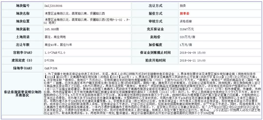 湾里商业爆发!待拍地块将建设不少于4.5万方购物中心