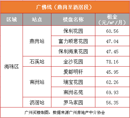 租金降了,你感受到了吗?5月热门小区租金回报率出炉