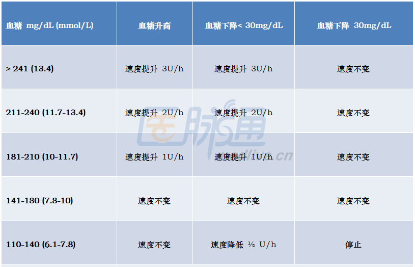 围手术期血糖管理，这些细节你做到了吗?