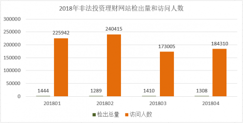 非法理财网站套路深，杀毒软件如何保障财产安全?