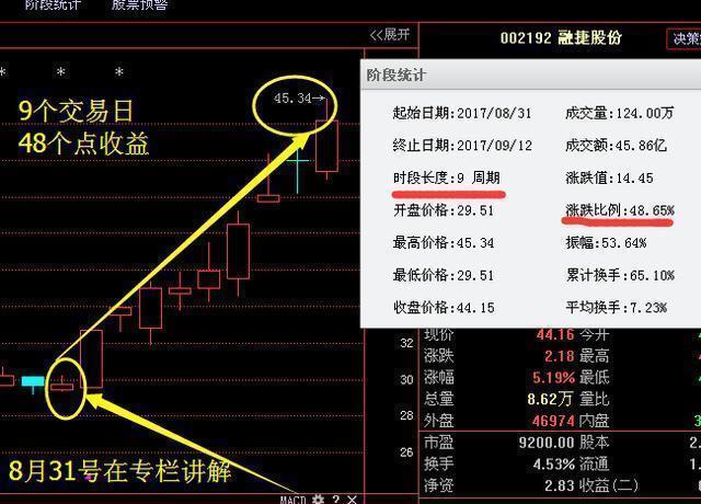 个股解析:洛阳钼业 南山铝业 梦舟股份 _全球热