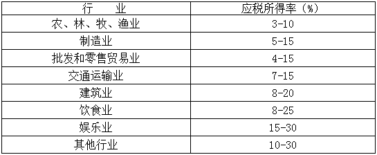 税务局核定征收企业所得税,征收率一般是多少