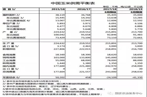 【独家】山东涨势初现,玉米的拐点来了?