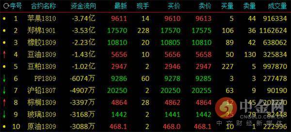 中金网0614商品期货日评:永安继续加仓螺纹多头仓位