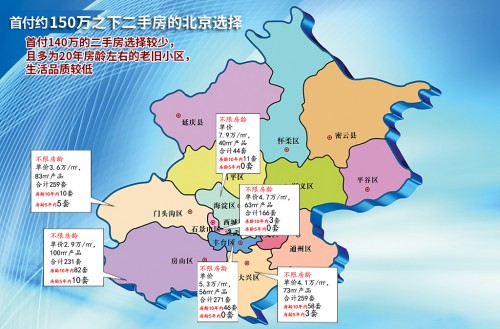 重磅!首批限价型房入市，房价3?8994大猜想