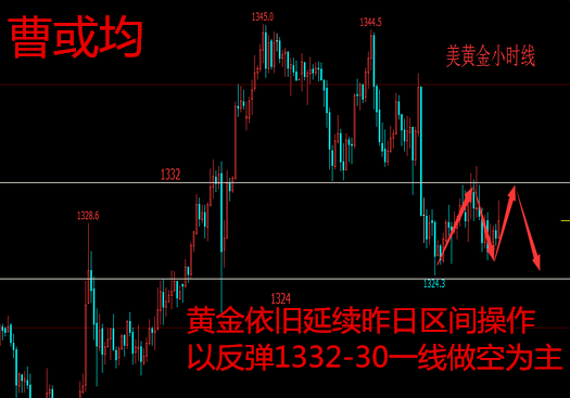 曹或均：1.19 黄金区间操作 周线收官谨防黑天鹅_图1-2