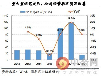 研报精选:军工大涨叠加换装潮 装甲龙头将充分受益!