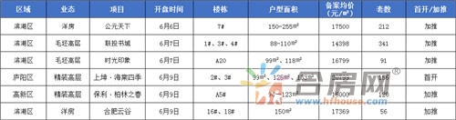 1.4万每平起步 这是滨湖仅剩的低价盘 你还不上车