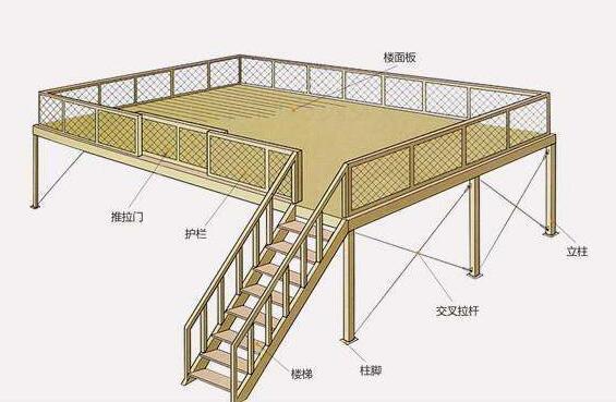 钢结构平台怎么算价格