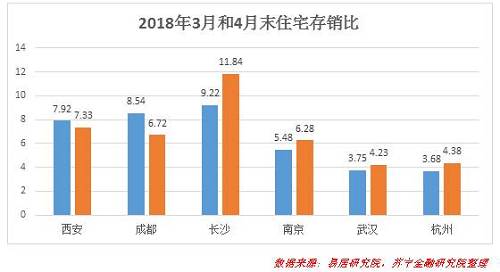 八张图看清六大热点城市万人抢房的根源