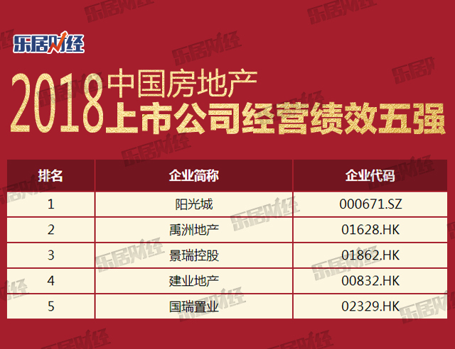 独家解析 | 2018中国上市房企百强榜:\＂高质量增长\＂是王道