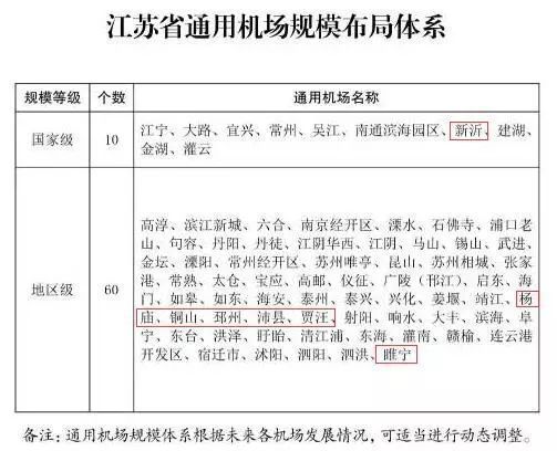 徐州将全面爆发!如果2年后你还在徐州，将会是这样……