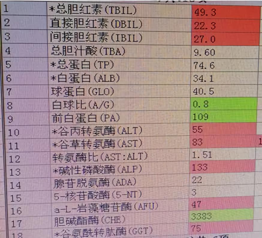 糖化血红蛋白为0，这个结果竟然是对的!