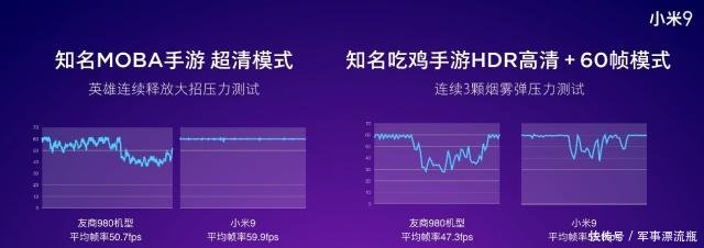 主流游戏全方位烤机,科普小米9骁龙855节能不