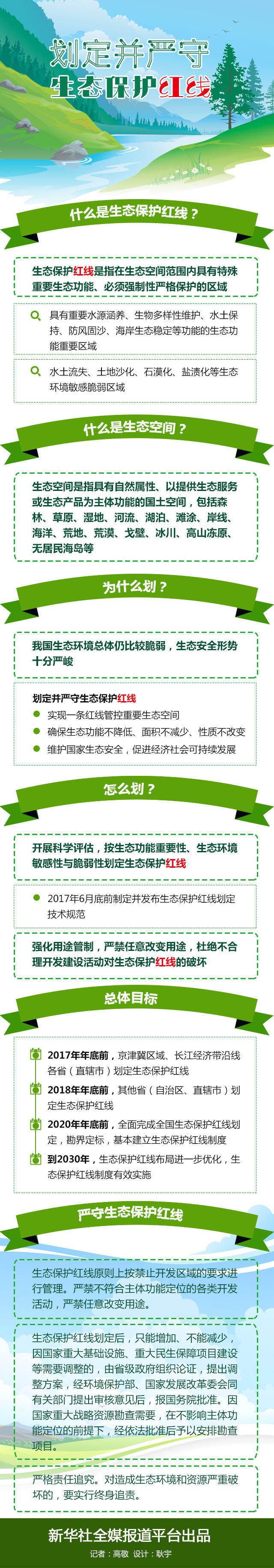 这一条生态保护红线,如何留住我们身边的蓝天绿水?