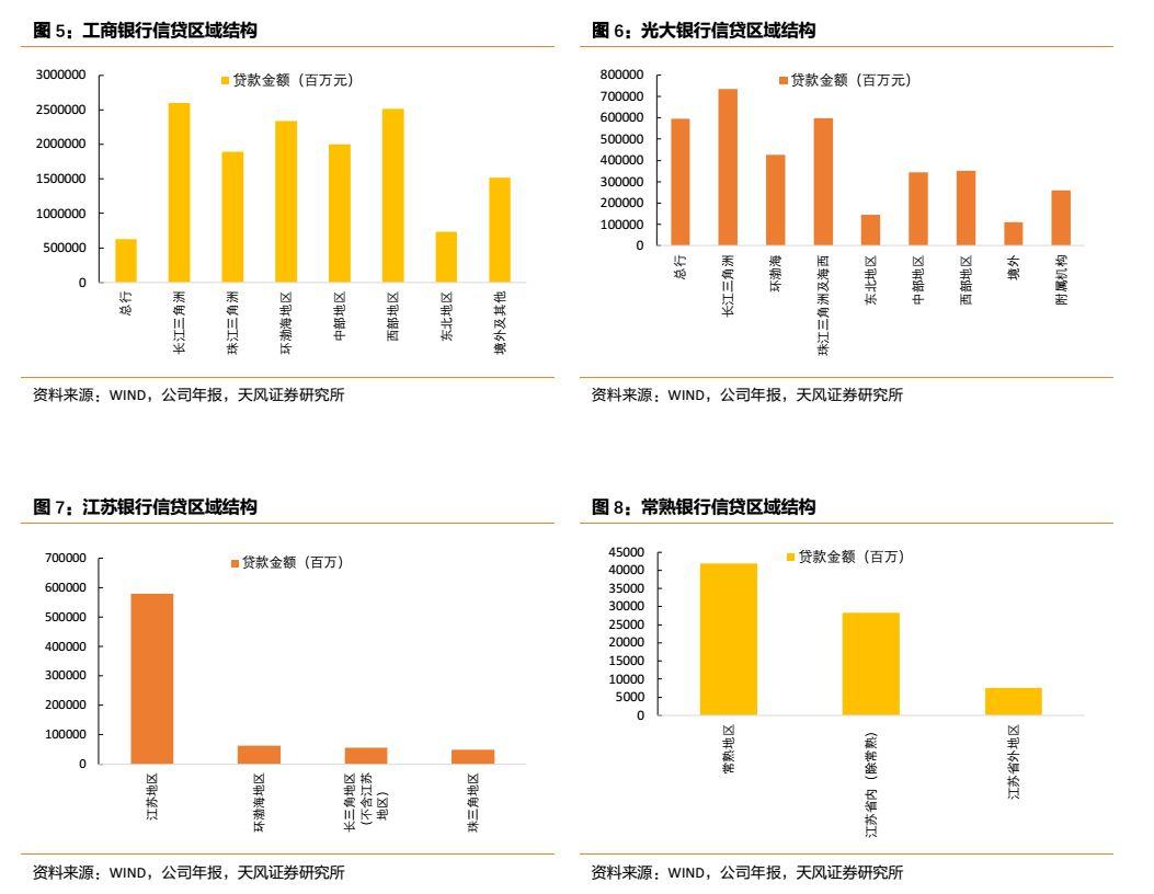 天风固收:吉林山东等省不良贷款余额和不良率双升