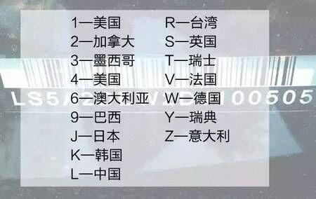 汽车车架号17位识别码字符所代表的意思图解