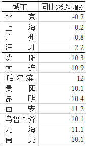 200县城房价超9000，中国房价迈入万元时代，下半年房价如何走?