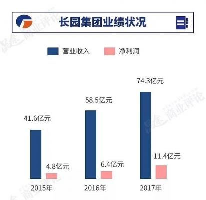 别让\＂补贴\＂成为原罪，一首《凉凉》送给董明珠造车