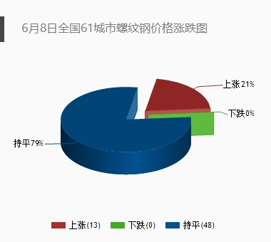 任志强:房地产市场不用担心 未来需求空间越来越大西本新干线