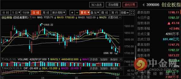 别急着冲进去 这个信号不可忽视