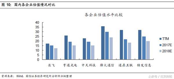 长飞A股上市 光纤光缆迎5G机遇