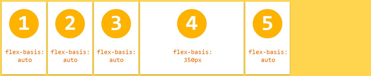 flexbox flex-basis
