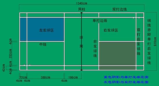<em>羽毛球</em>场地是一个长13.40米