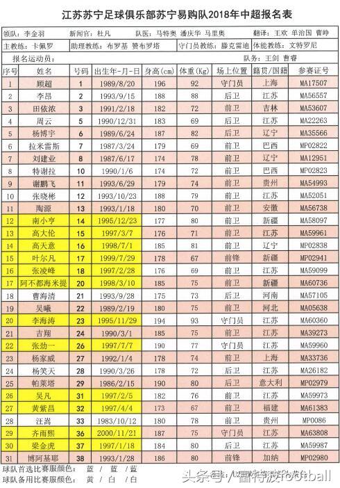 2018赛季中超16支球队球员报名名单正式出炉