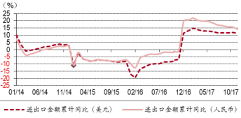 航运板块长牛股海丰国际(01308):2017年的加速之旅，你在吗?