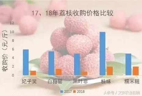 惨烈:2018上半年水果集体崩盘!下半年市场走势