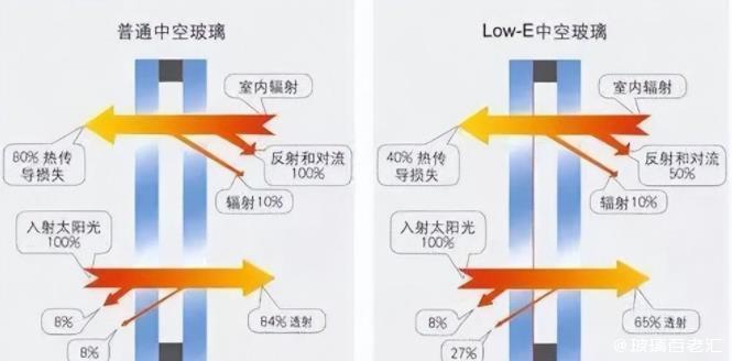 幕墻設(shè)計(jì)好不好 建筑施工圖設(shè)計(jì) 第1張