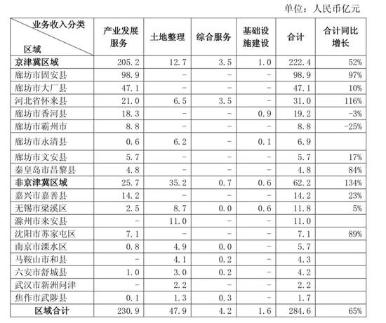 兼职结算平台_结算业务收入(2)