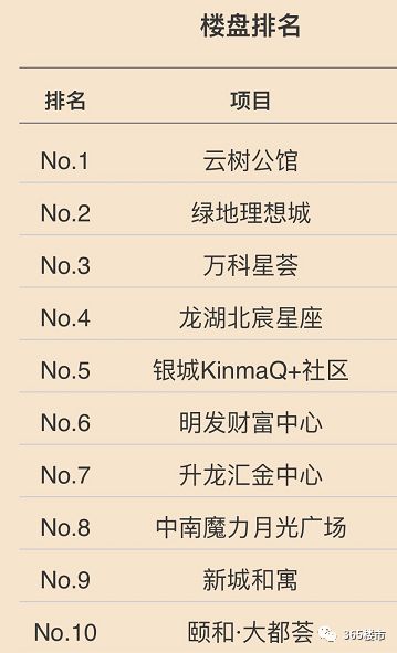 爆料!最低50万起，南京更值得投资的房子都在这……