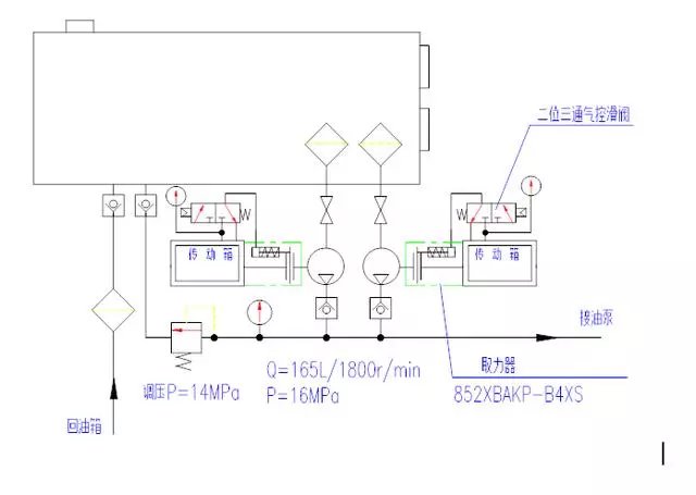液压系统基本结构与工作原理(图2)