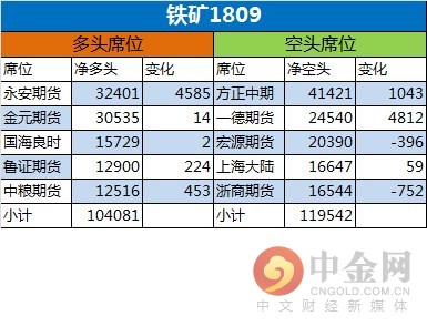 中金网0614商品期货日评:永安继续加仓螺纹多头仓位