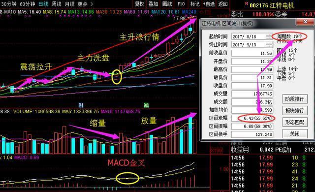 A股最新消息布局：焦作万方+豫金刚石+东旭光电