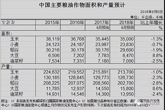 喜讯:小麦收购价格低开高走 局部小麦收购价格已达1.15元