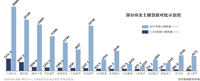 二线城市重新成为房企拿地\＂主战场\＂