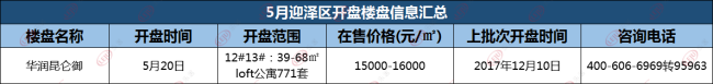 红五月爆发!22张预售证17盘扎堆开盘 他们才是楼市的MVP