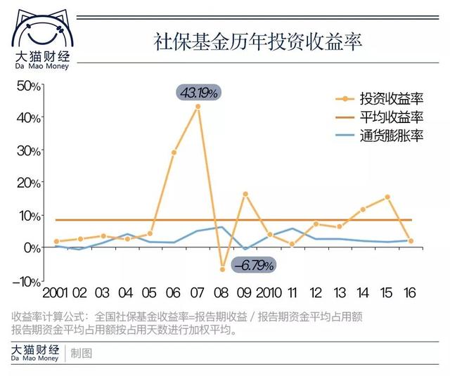 老无所依?60、70、80后看过来，养老金有大消息!