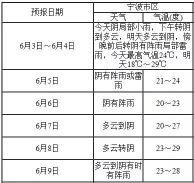 新一轮降雨即将启幕 后面还悄悄跟着台风?