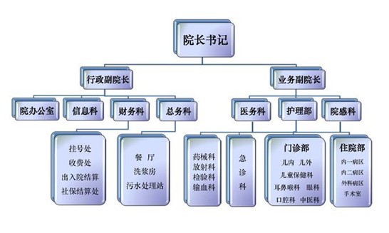 人口学校的组织结构_学校组织结构图