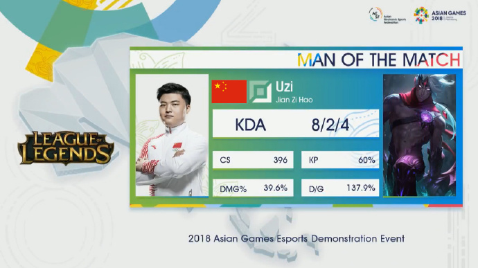 亚运会中国LOL战队3:1战胜韩国队 拿下金牌!