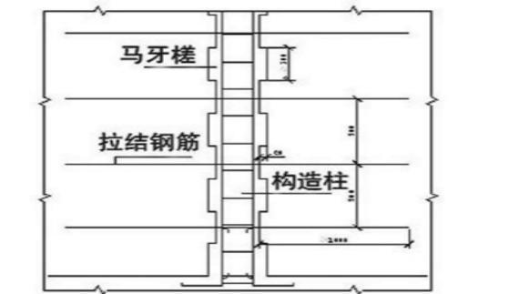 磚混結(jié)構(gòu)構(gòu)造柱搭接位置