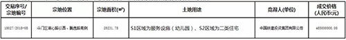 红五月珠海楼市成交爆发!网签总数4599套 同比上涨61%!